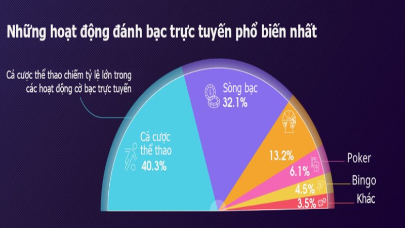 Phân tích các loại hình cá cược phổ biến trên thị trường