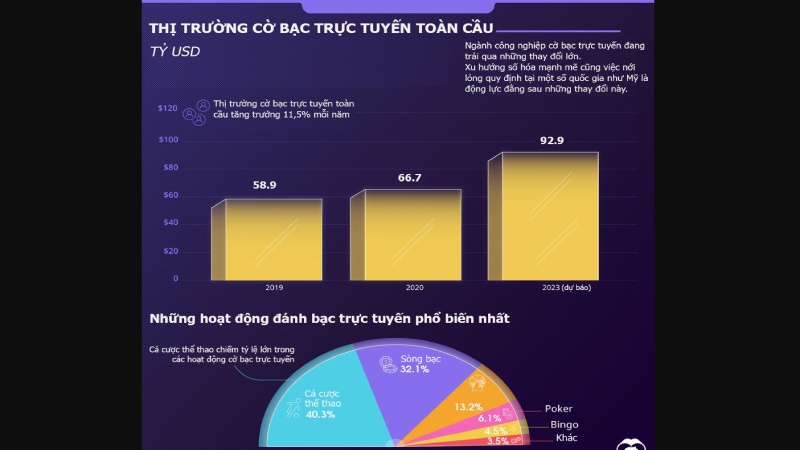 Tổng quan về thị trường cá cược trực tuyến hiện nay